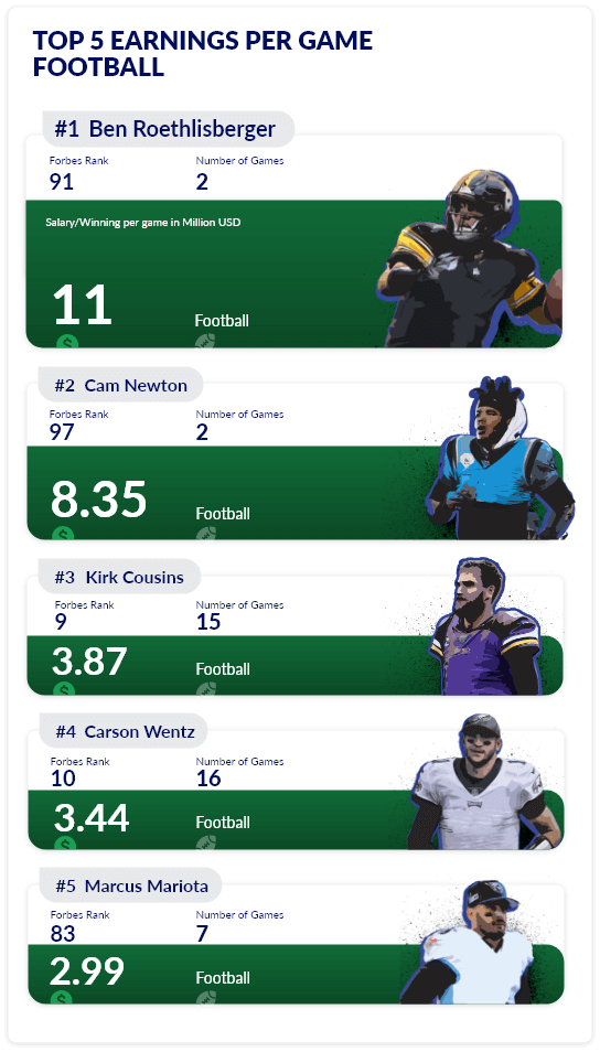 Top earners in football