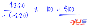 Negative Moneyline Odds Explained