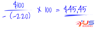 Negative Moneyline Odds Example