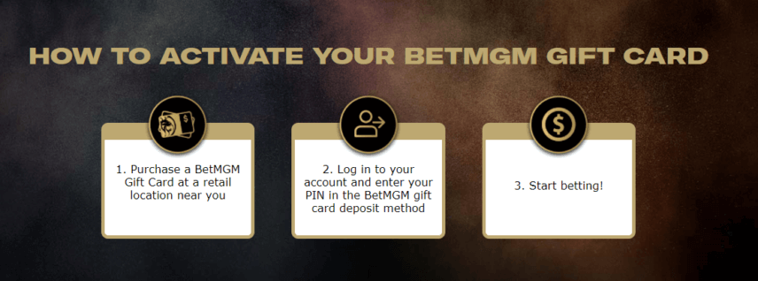 Activate BetMGM Gift Card