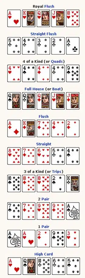 Poker hand chart