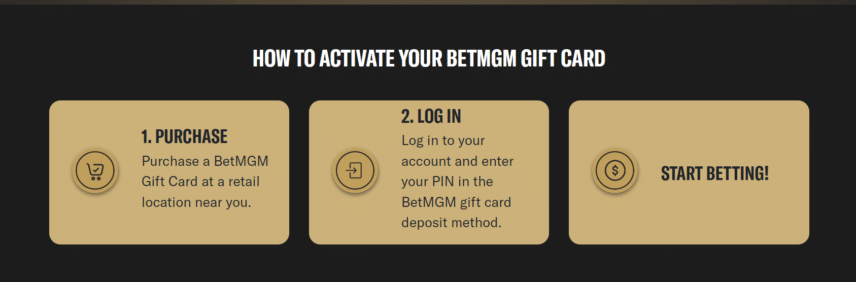 How to activate BetMGM Gift Card
