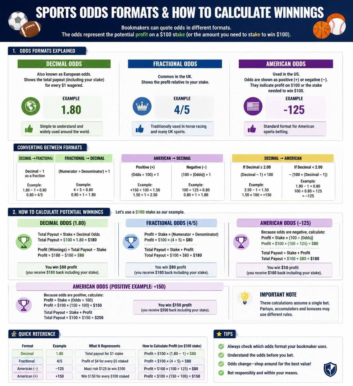 discover expert betting guides with ultimate tips to master sports wagering and boost your chances of winning.