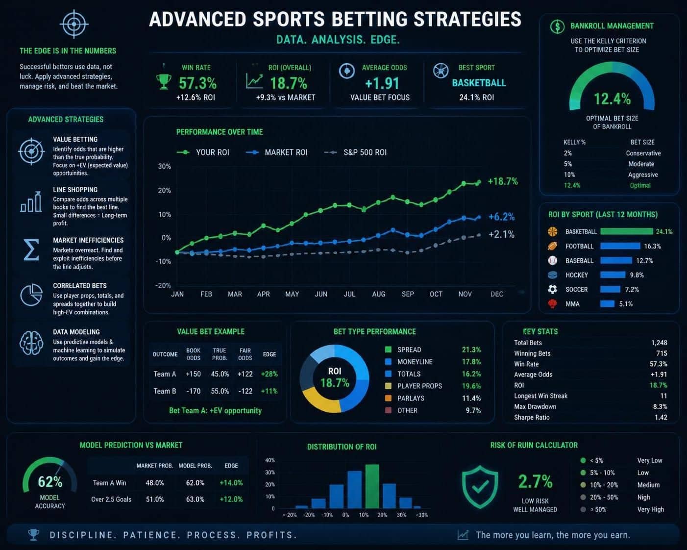 discover expert betting guides that delve into advanced betting techniques to enhance your strategy and increase your chances of winning.