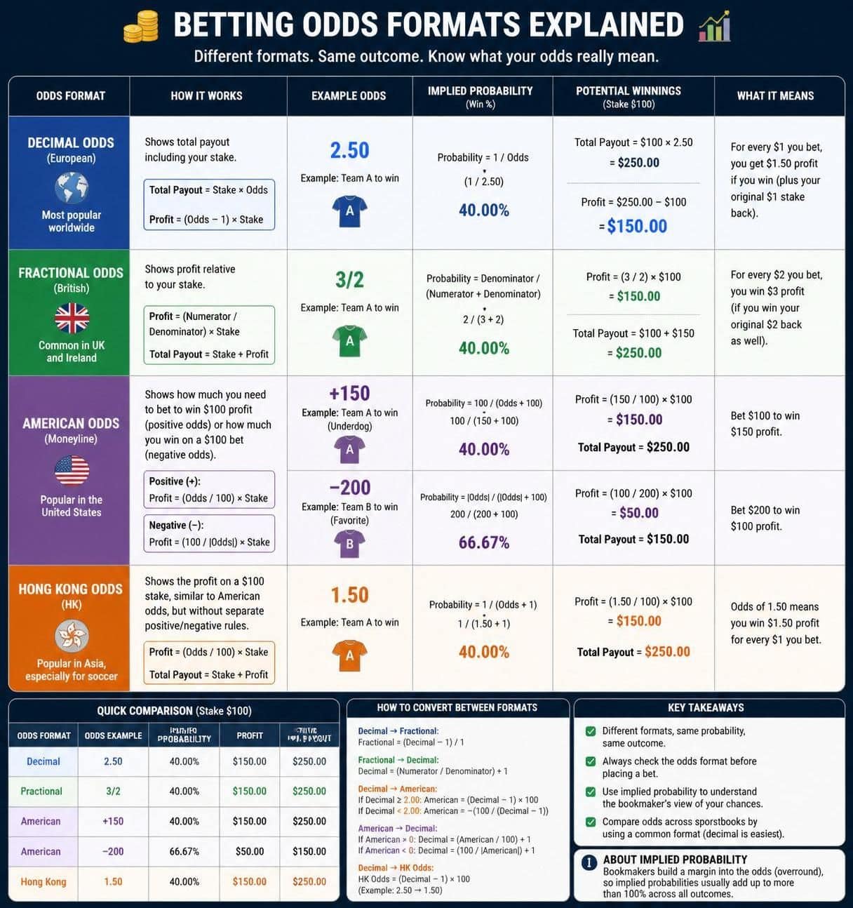 discover essential betting guides highlighting key factors to consider before placing your bets. enhance your strategy and improve your chances of winning with expert tips and insights.