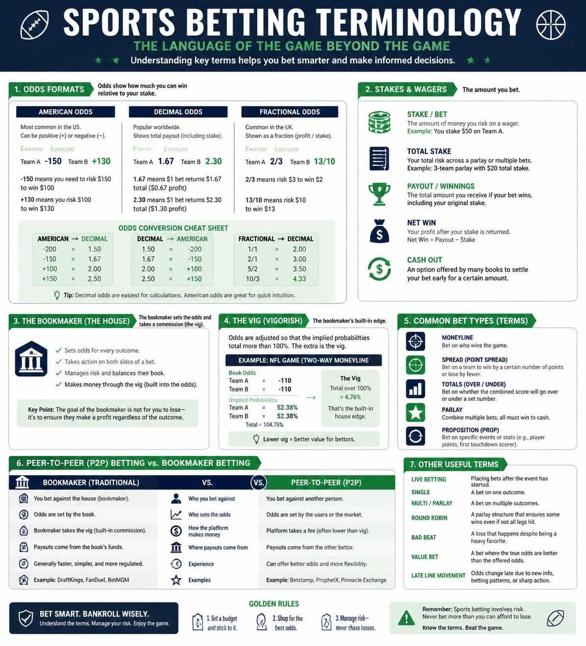 explore our comprehensive betting guides to clearly understand essential betting terminology and improve your betting skills with ease.