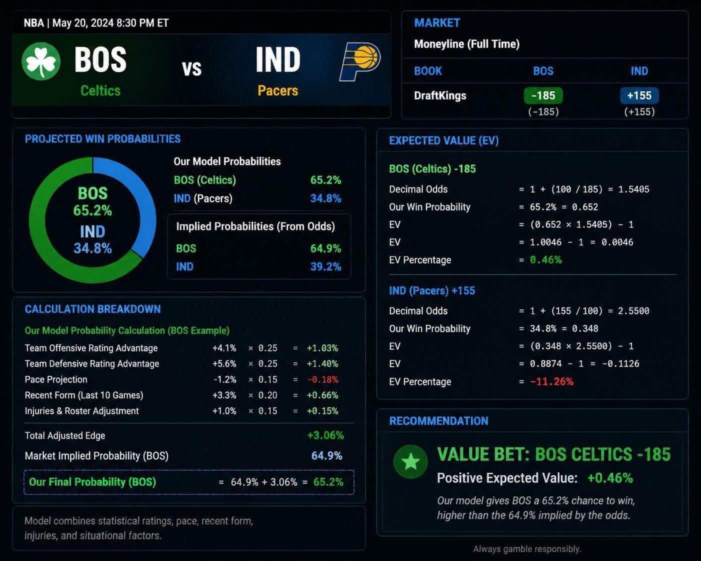 discover expert betting guides that teach you how to reliably identify value bets and improve your chances of winning.